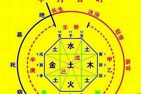 八字 亡神|八字神煞解析——亡神